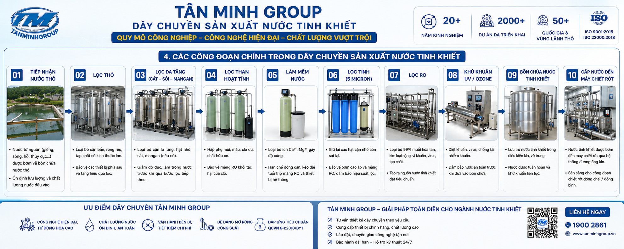 Dây chuyền sản xuất nước tinh khiết