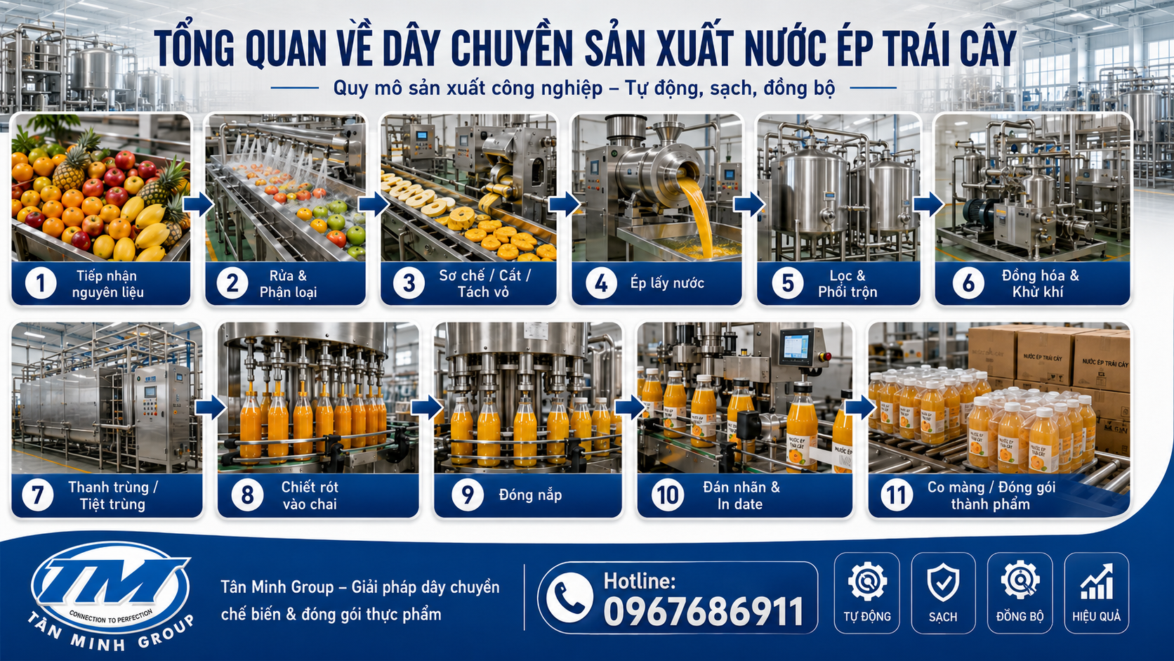 Dây Chuyền Nước Ép Trái Cây