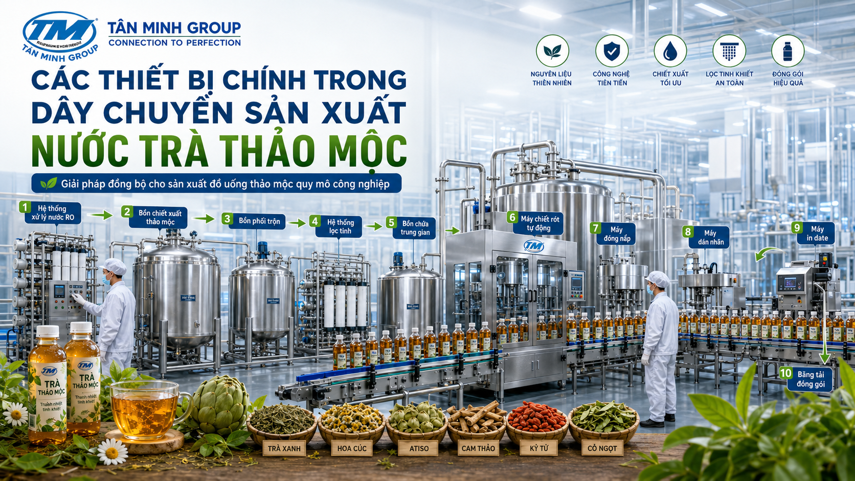 Dây Chuyền Sản Xuất Nước Trà Thảo Mộc