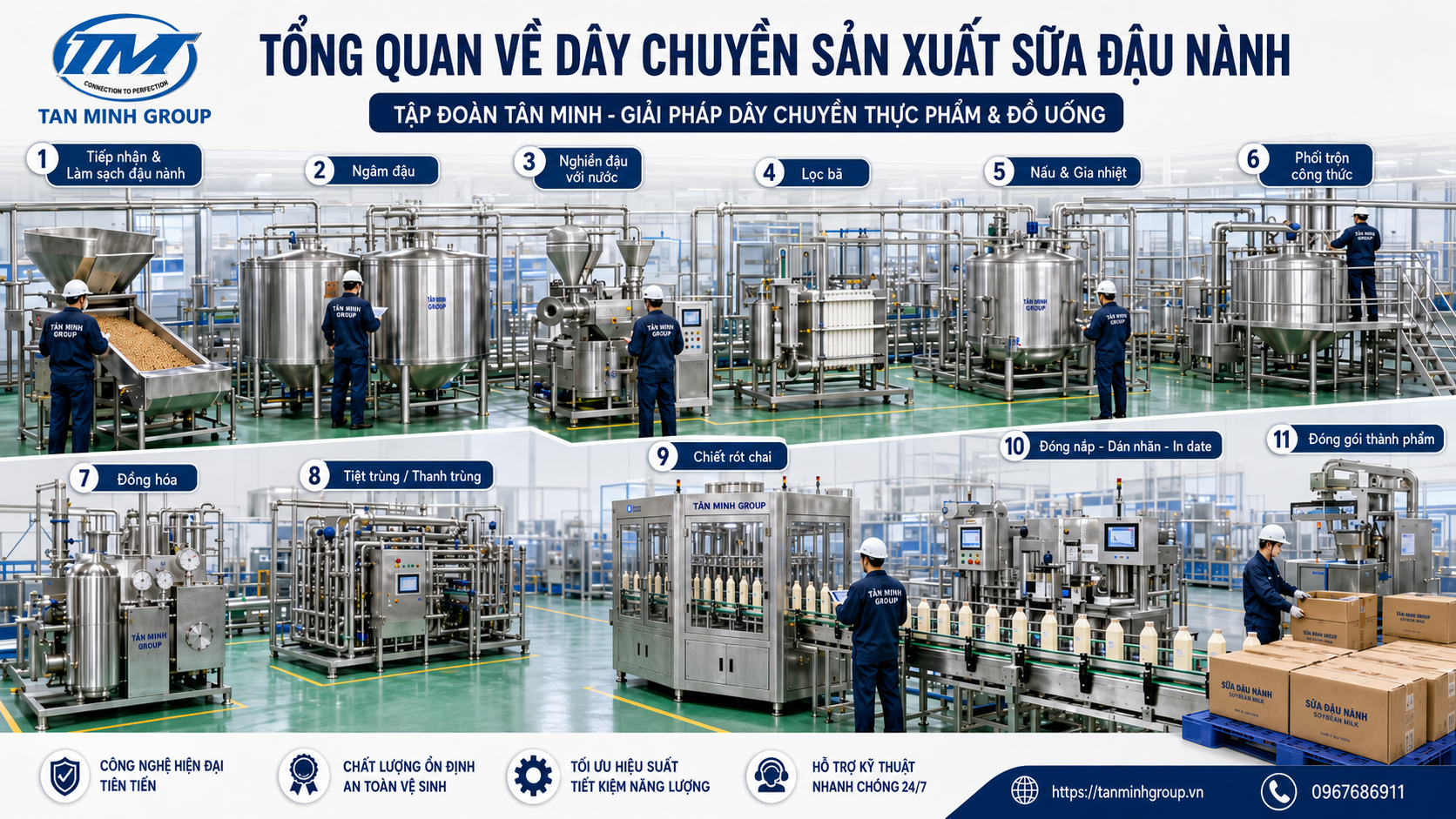 Dây truyền Sản Xuất Sữa Đậu Nành