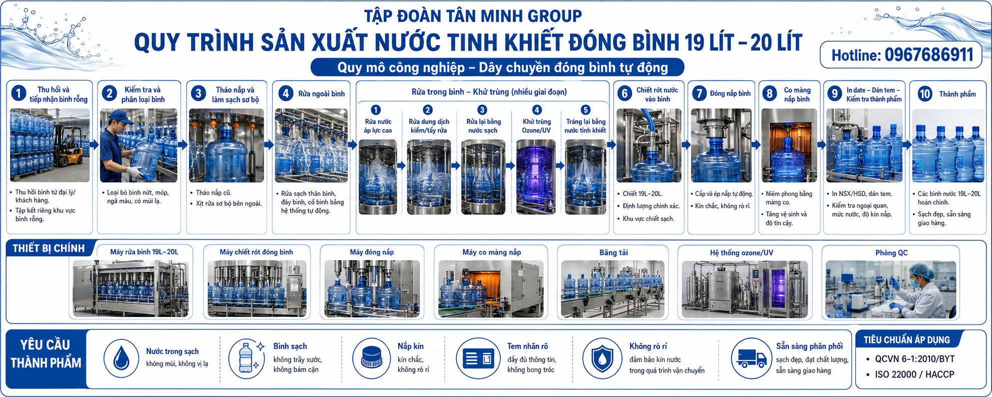 Dây chuyền sản xuất nước tinh khiết