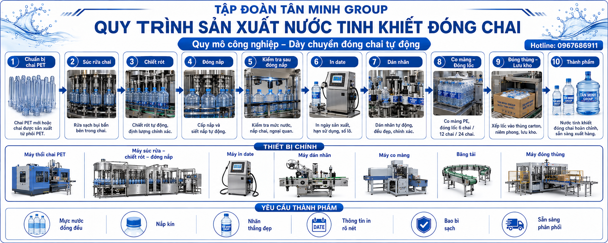 Dây chuyền sản xuất nước tinh khiết
