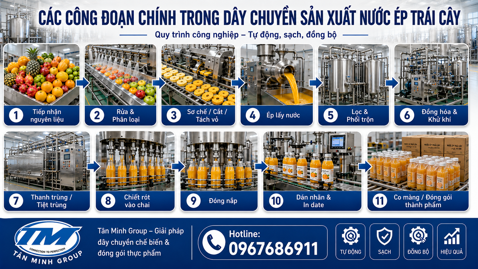 Quy trình sản xuất nước ép trái cây
