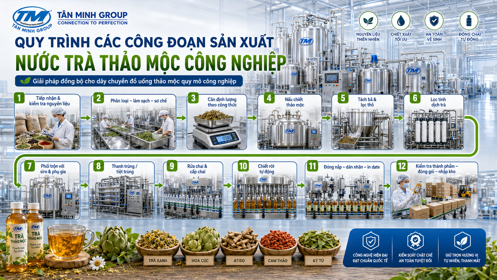 Dây Chuyền Sản Xuất Nước Trà Thảo Mộc