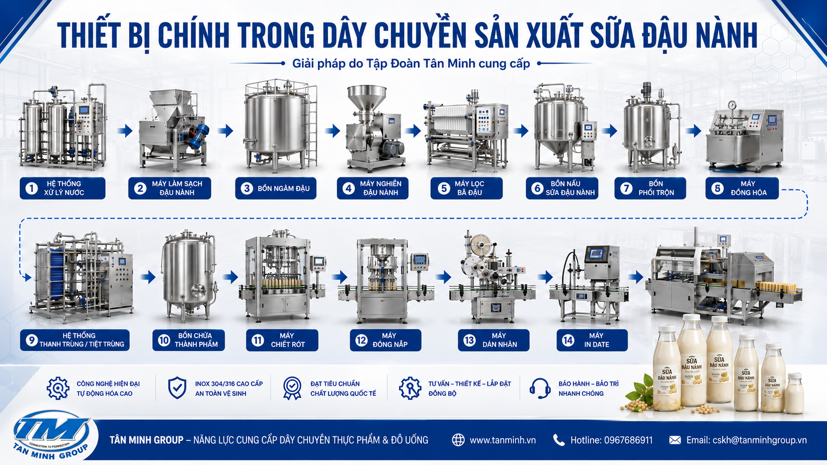 Dây Chuyền Sản Xuất Sữa Đậu Nành