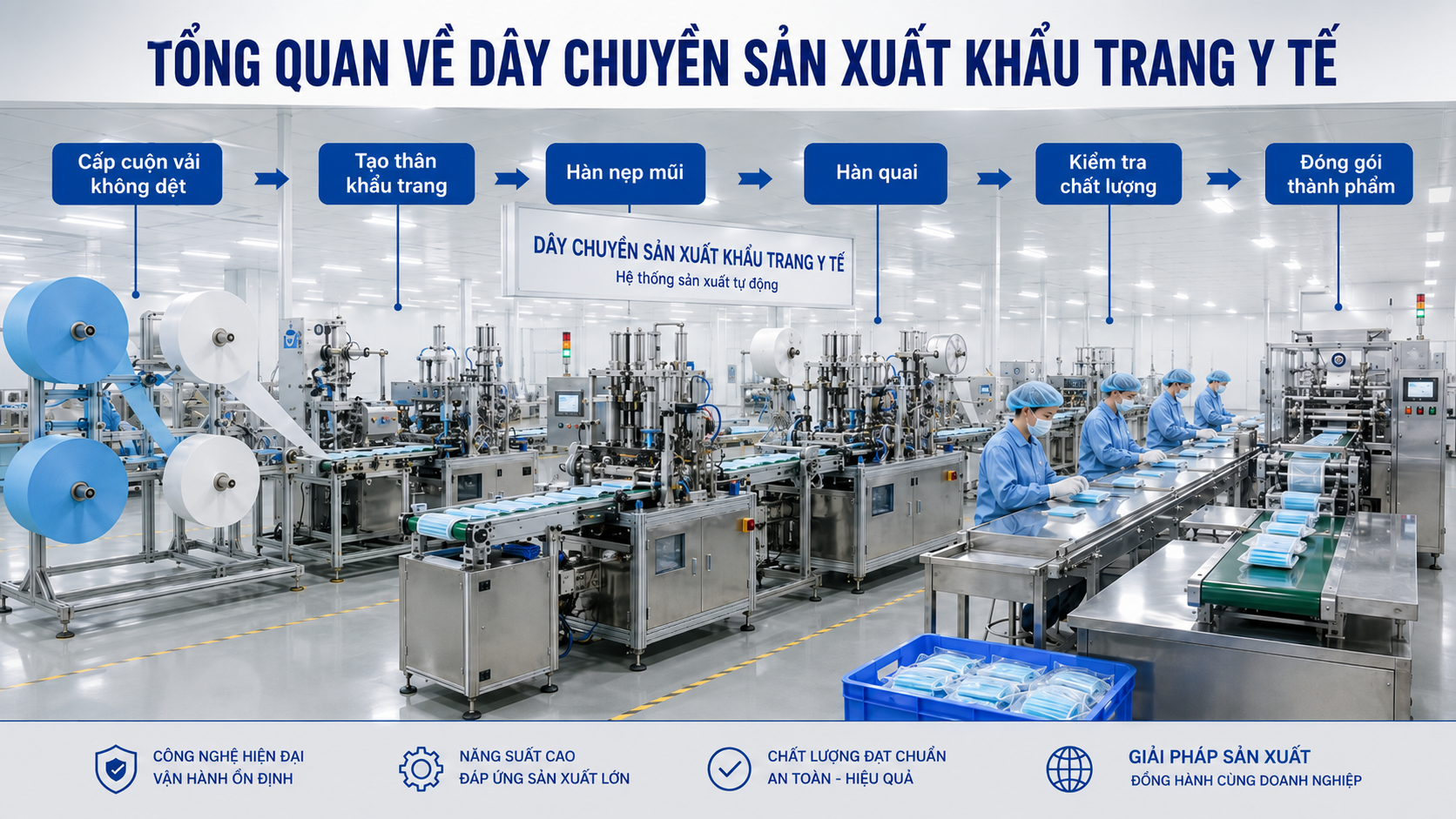 Khẩu Trang y tế