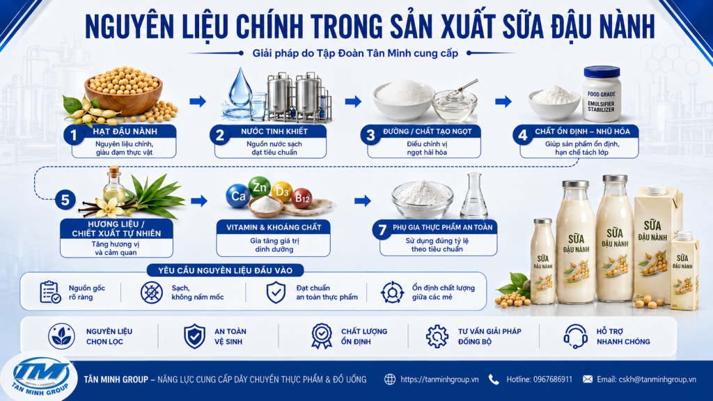 Sản Xuất Sữa Đậu Nành